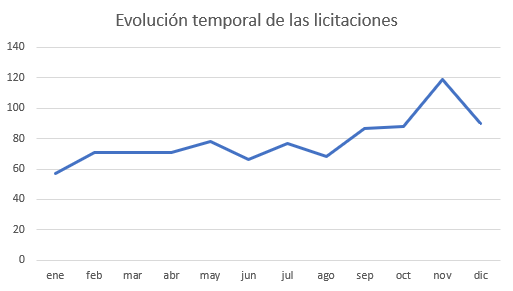 grafica